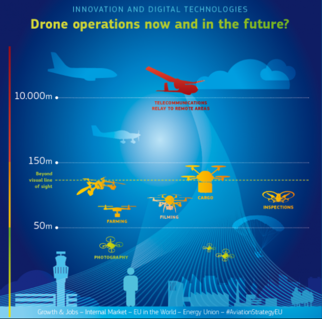 Drones, une stratégie européenne pour une utilisation sûre
