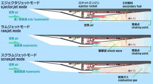 Les projets japonais de fusée réutilisable