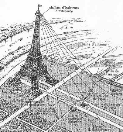 Lorsque la Tour Eiffel était une plate-forme expérimentale