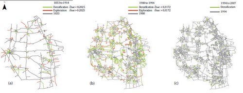 La théorie des réseaux appliquée aux zones urbaines