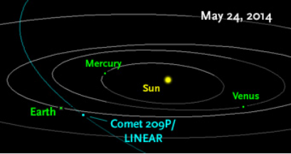 Une pluie d'étoiles filantes prévue pour la nuit du 24 mai 2014