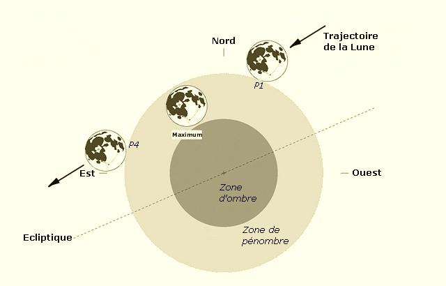 Eclipse lunaire par pénombre cette nuit