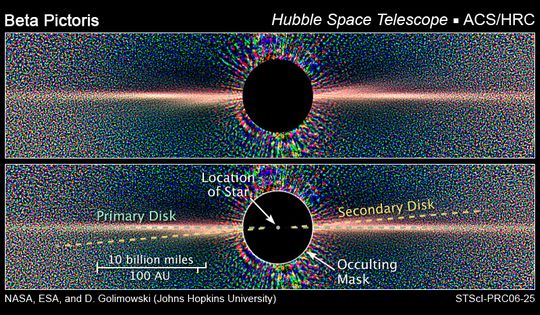 Confirmation de l’existence d’un double disque autour de l’étoile Bêta Pictoris