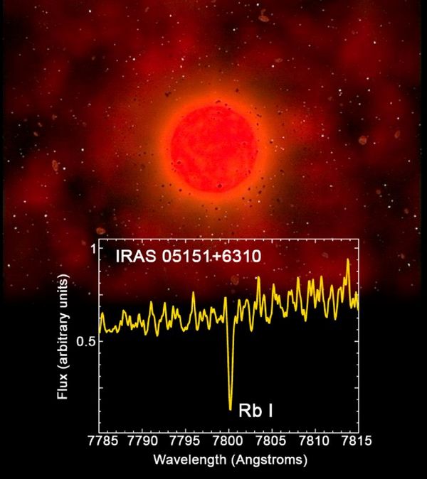 Découverte de rares étoiles à rubidium