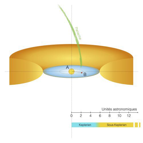L'avenir du Système solaire à portée de télescope