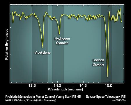 Les ingrédients de la vie découverts autour d’une étoile