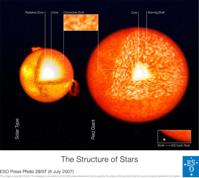 La surface des étoiles polluée par des vestiges planétaires