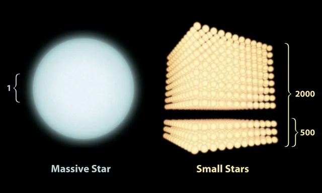 Savoir compter les étoiles dans une galaxie