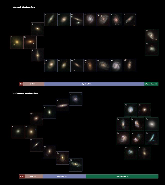 L’origine des galaxies spirales actuelles