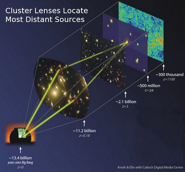 Une nouvelle population de galaxies au fin fond de l'Univers