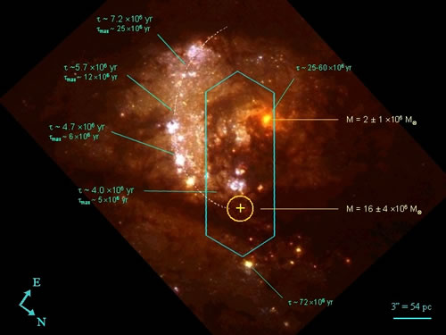 Un deuxième noyau pour la galaxie M83