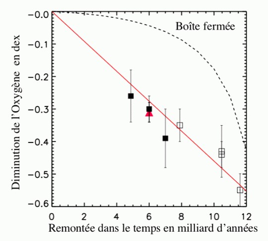Les galaxies ne sont pas des univers îles