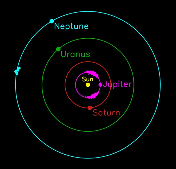 Découverte de trois nouveaux Troyens partageant l’orbite de Neptune