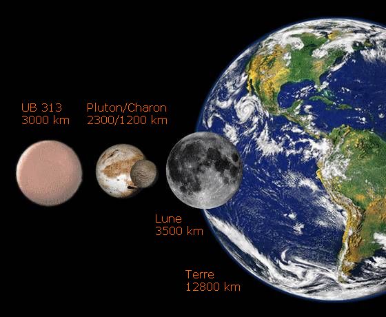 Pluton perdra-t-il son statut de planète ?
