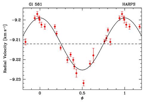 Détection d'une exoplanète de la masse de Neptune autour d'une naine rouge