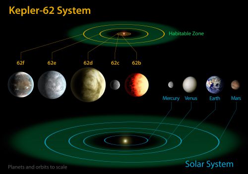 Exoplanète: Kepler découvre trois super-Terre en zone habitable