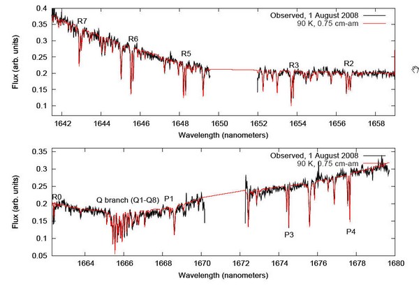 La basse atmosphère de Pluton se dévoile