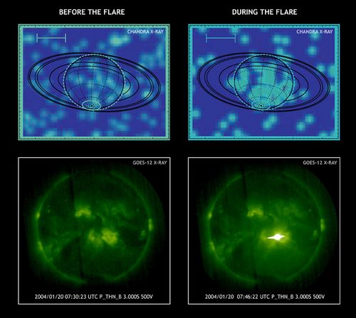 Saturne reflète les rayons X du Soleil