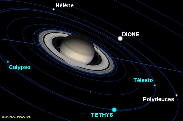 Les satellites lagrangiens de Saturne
