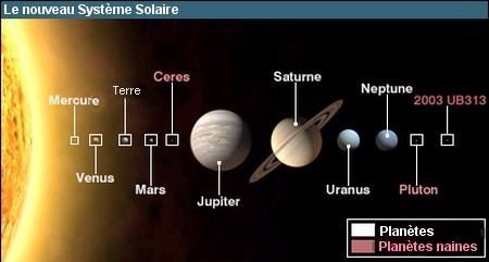 Des micrométéorites contenant de la matière organique