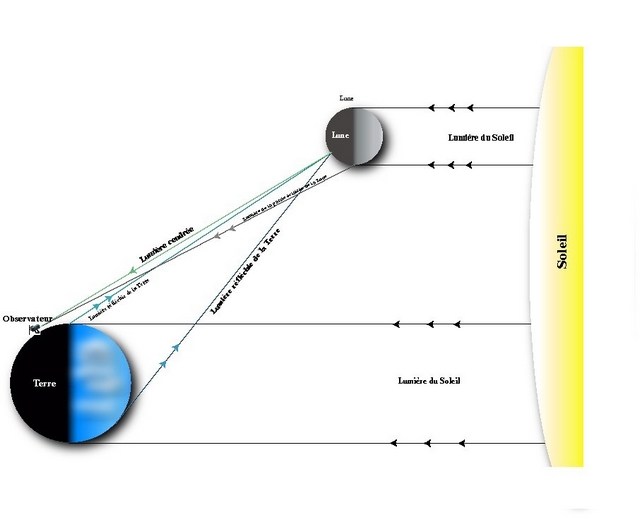 Observer le reflet de la Terre dans chaque caillou de la Lune…
