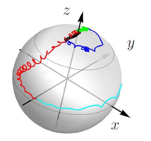 Un scénario sans collision pour le basculement d'Uranus