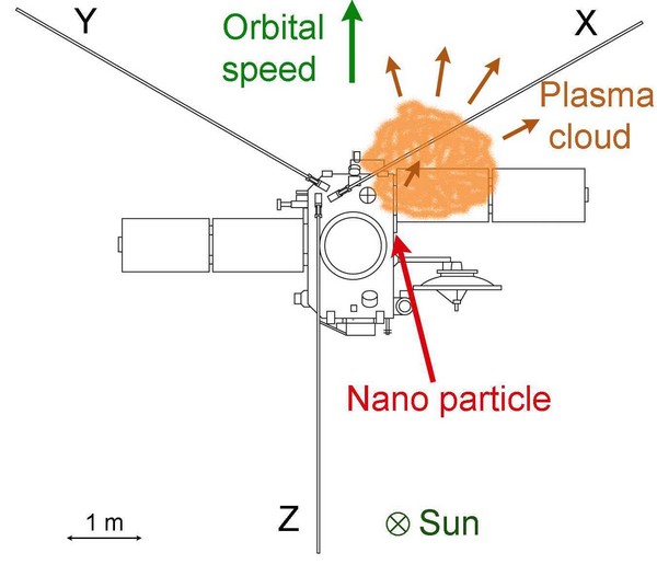 Des nanoparticules dans le vent solaire