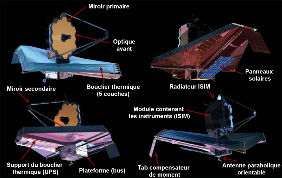 Exoplanètes et télescope spatial James Webb : la vidéo