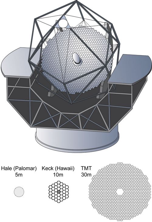 La construction du plus grand télescope du monde sur un lieu sacré ?