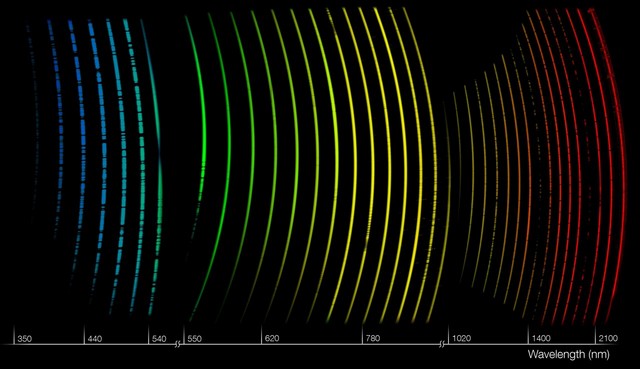 Le spectrographe le plus efficace pour saisir le ciel