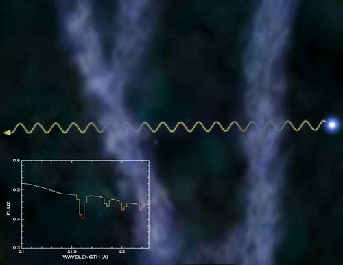 Chandra retrouve de la matière manquante de l’Univers