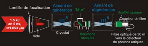 Matière noire : la chasse à l’axion continue