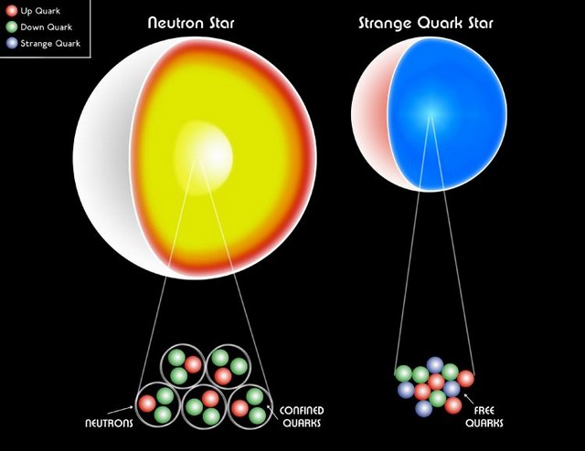 Des étoiles à neutrons plus petites et plus massives