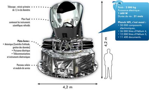 Du Big Bang à la mission Planck: La mission Planck