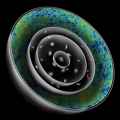 Du Big Bang à la mission Planck: Le rayonnement fossile