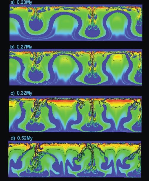 Formation de la planète mars: "mantle overturn"