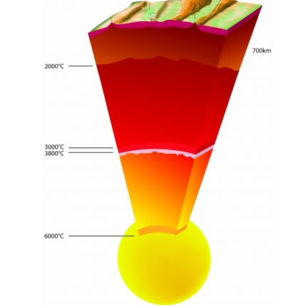 La température du noyau de la Terre réévaluée à l’ESRF