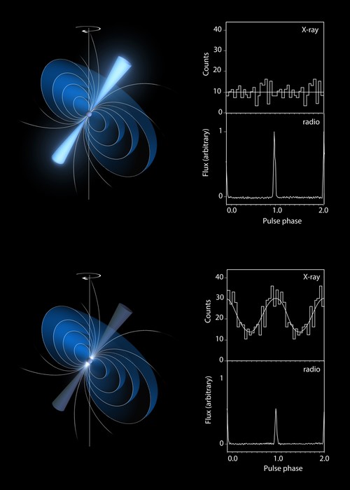 Le pulsar caméléon qui étonne les astronomes