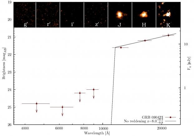 Une nouvelle fenêtre sur les premières étoiles de l'Univers