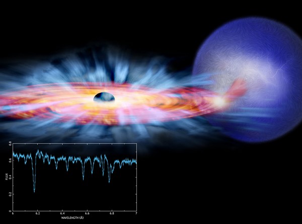 Les astronomes résolvent un vieux paradoxe sur les trous noirs