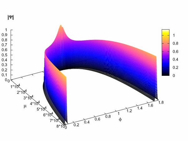 Big Bounce: quand le Big Bang fait rebondir vers un autre Univers