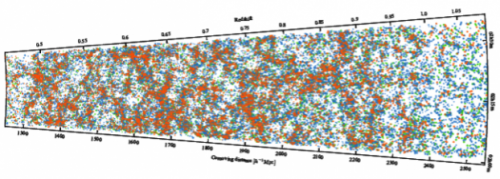La toile cosmique dans l'Univers distant dévoilée pour la première fois par le sondage VIPERS