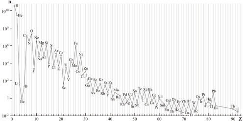 Du Big Bang à la mission Planck: La nucléosynthèse primordiale