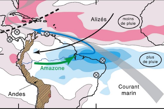 Un mécanisme d'amplification du changement climatique