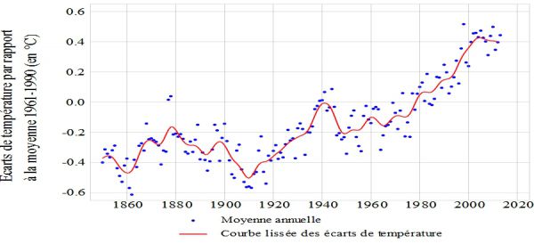 Rapport du GIEC sur les changements climatiques 2014