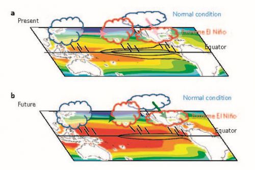 Vers un doublement de la fréquence des événements El Niño extrêmes ?