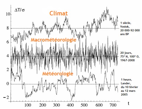 Entre la météo et le climat, il y a la macrométéo