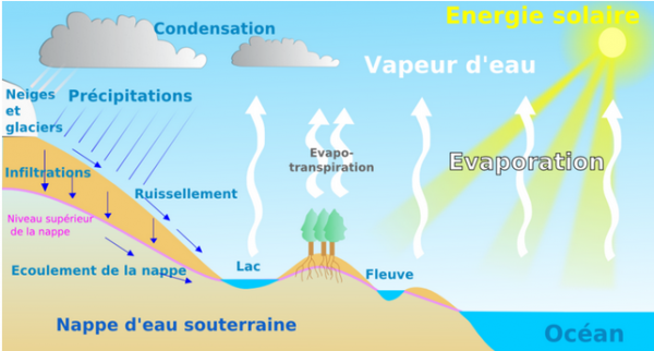 Risques d'arsenic dans les nappes phréatiques de Chine