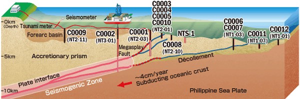 L'aventure NanTroSEIZE se poursuit au large du Japon