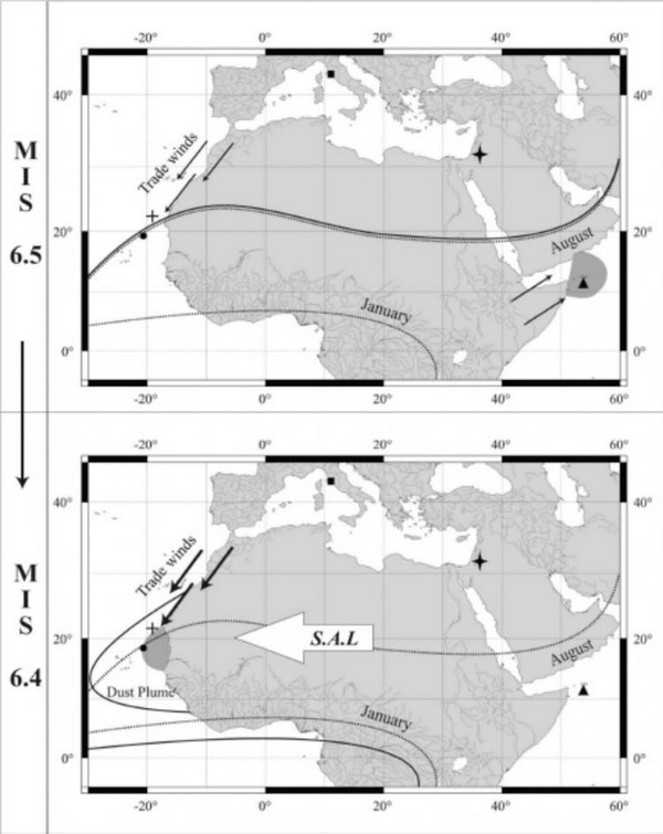 Un Sahara vert au cours d'une période glaciaire ?